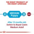 Royal Canin Medium Puppy Dry Dog Food Online